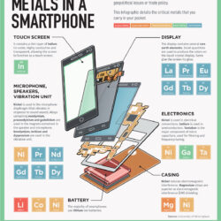Smartphone-metals-VCE-4